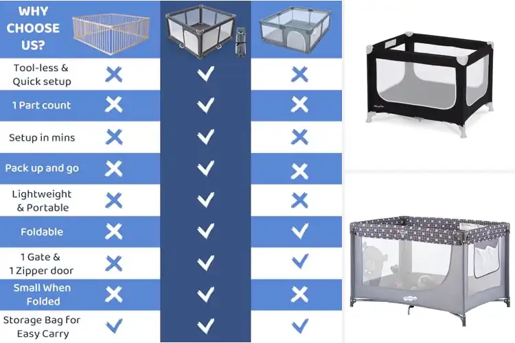 Detailed view of Best Folding Playards