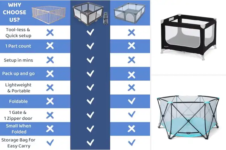 Detailed view of Best Travel Play Yards: Top Picks for Easy Baby Trips